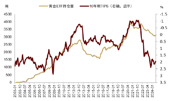 中金 | 黄金：一个跨越范式的“老框架”  第16张