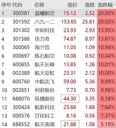 突然拉升！集体涨停！  第6张