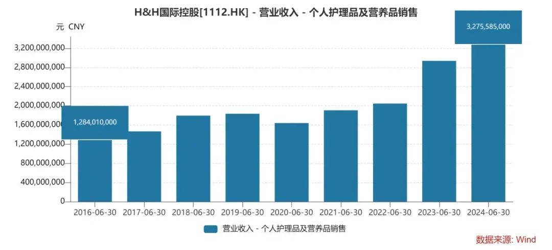 汤臣倍健，麻烦了  第11张