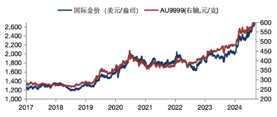 华安基金：美国大选+美联储决议超级周来袭，仍看好黄金后市  第1张