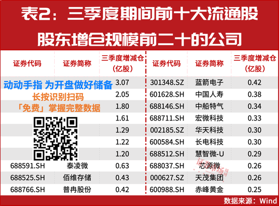 风格切换！11月这四个领域或有大机会  第2张