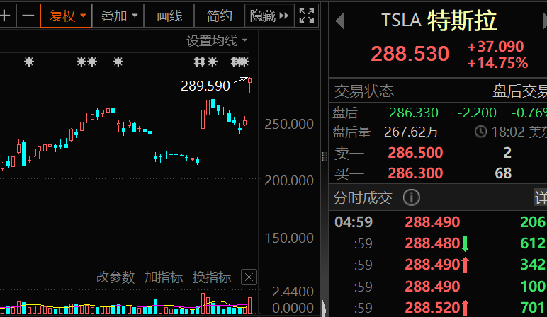 一夜暴涨1500点 美股见证历史！光伏太阳能板块集体大跌  第8张