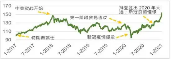 大选“靴子落地”，港股预期如何？南向资金单日200逾亿港元猛攻，港股互联网ETF（513770）规模续创新高！  第1张