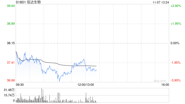 中金：维持信达生物“跑赢行业”评级 目标价58港元  第1张
