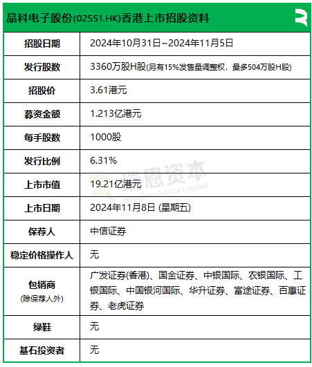 晶科电子超购逾5200倍，传行使发售量调整权，明天香港上市  第2张