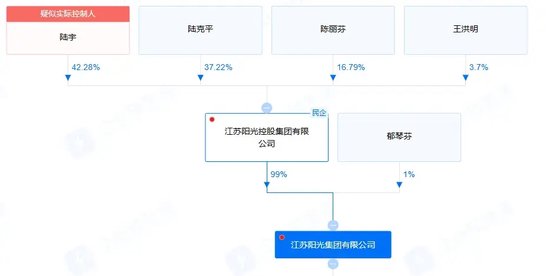 6年“玩坏”4家上市公司，80岁“资本大佬”被判3年、没收2.3亿  第2张