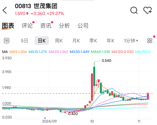 又有利好！最牛飙升近30%  第3张