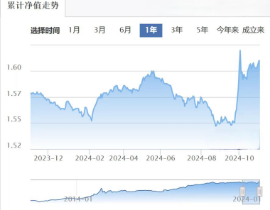 银行密集调高风险等级 公募基金代销现新动向  第2张