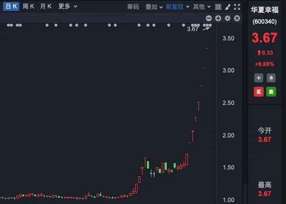六连板，七连板，九连板！延华智能等多家公司提示风险  第2张