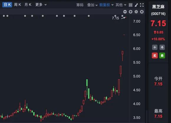 六连板，七连板，九连板！延华智能等多家公司提示风险  第4张