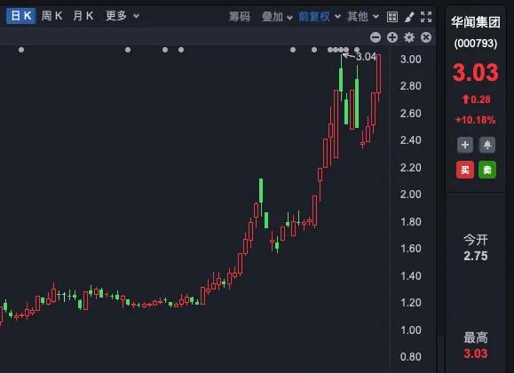 六连板，七连板，九连板！延华智能等多家公司提示风险  第6张