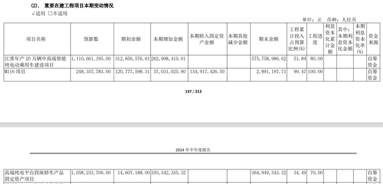 江淮汽车智能化幻影：年内涨幅第一 扣非净利连年亏损  第1张