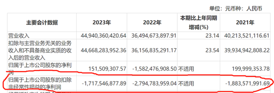 江淮汽车智能化幻影：年内涨幅第一 扣非净利连年亏损  第3张