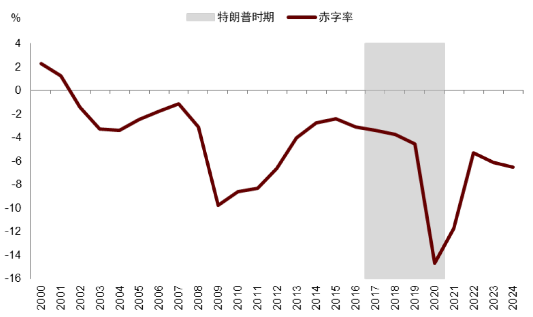 中金：特朗普2.0，加速回归“高名义”时代  第1张