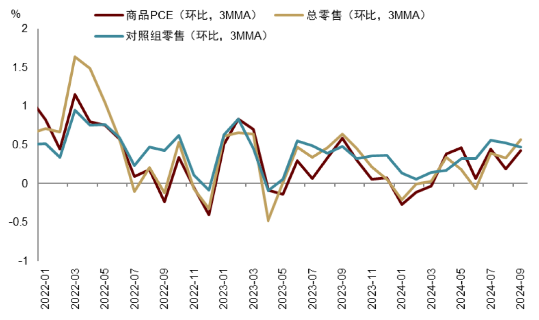 中金：特朗普2.0，加速回归“高名义”时代  第5张