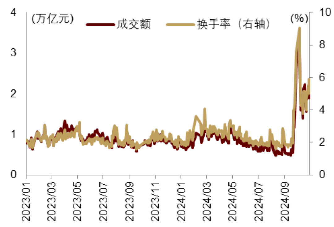 中金：特朗普2.0，加速回归“高名义”时代  第7张