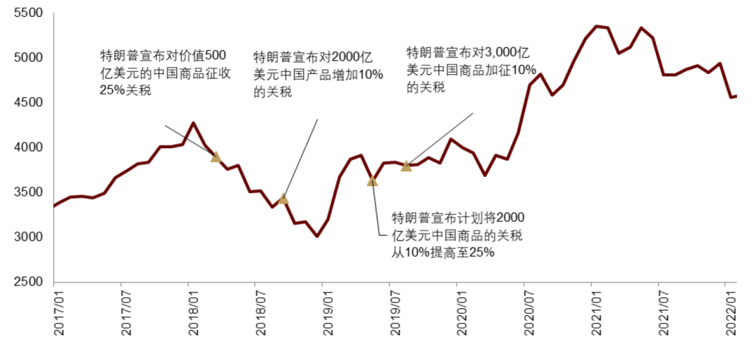 中金：特朗普2.0，加速回归“高名义”时代  第9张