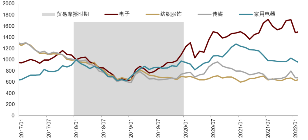 中金：特朗普2.0，加速回归“高名义”时代  第10张