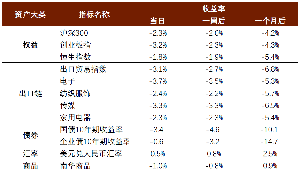 中金：特朗普2.0，加速回归“高名义”时代  第12张