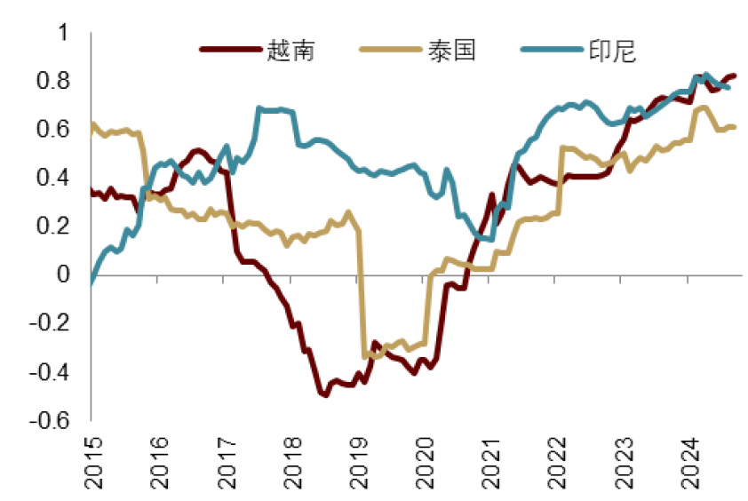 中金：特朗普2.0，加速回归“高名义”时代  第13张