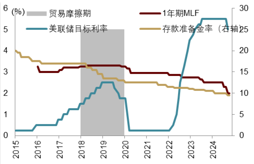 中金：特朗普2.0，加速回归“高名义”时代  第14张