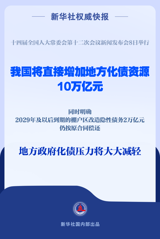 直接安排10万亿元！地方政府化债压力将大大减轻  第1张