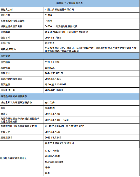 工商银行：将于2025年1月24日派发中期股息每10股1.434元  第1张