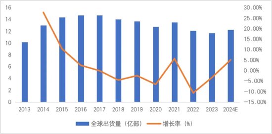 连续亏损近4年，董监高频频辞职，3C领域节节败退的捷荣技术转战新能源是病急乱投医？  第1张