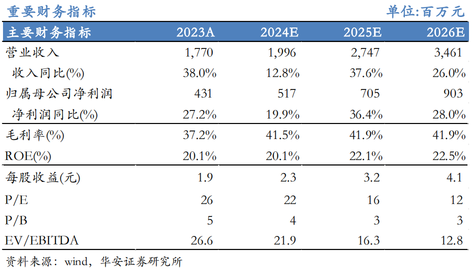 【华安机械】公司点评 | 英杰电气：2024Q3业绩符合预期，半导体射频电源稳步推进，引领国产替代  第1张