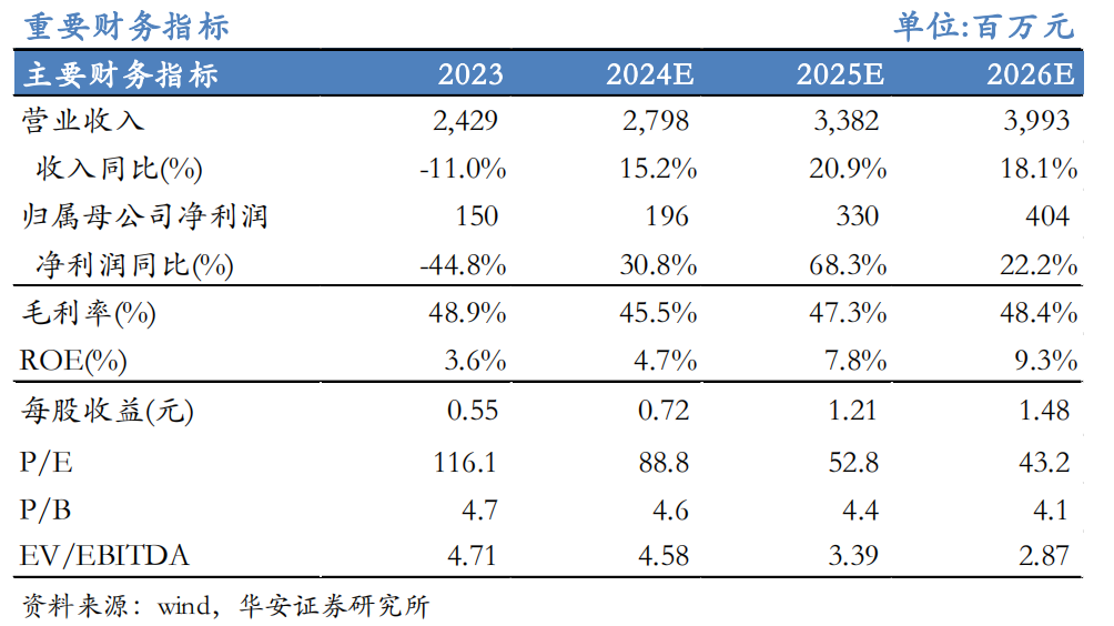 【华安机械】公司点评 | 精测电子：2024Q3业绩持续增长，半导体量检测设备先进制程不断突破  第1张