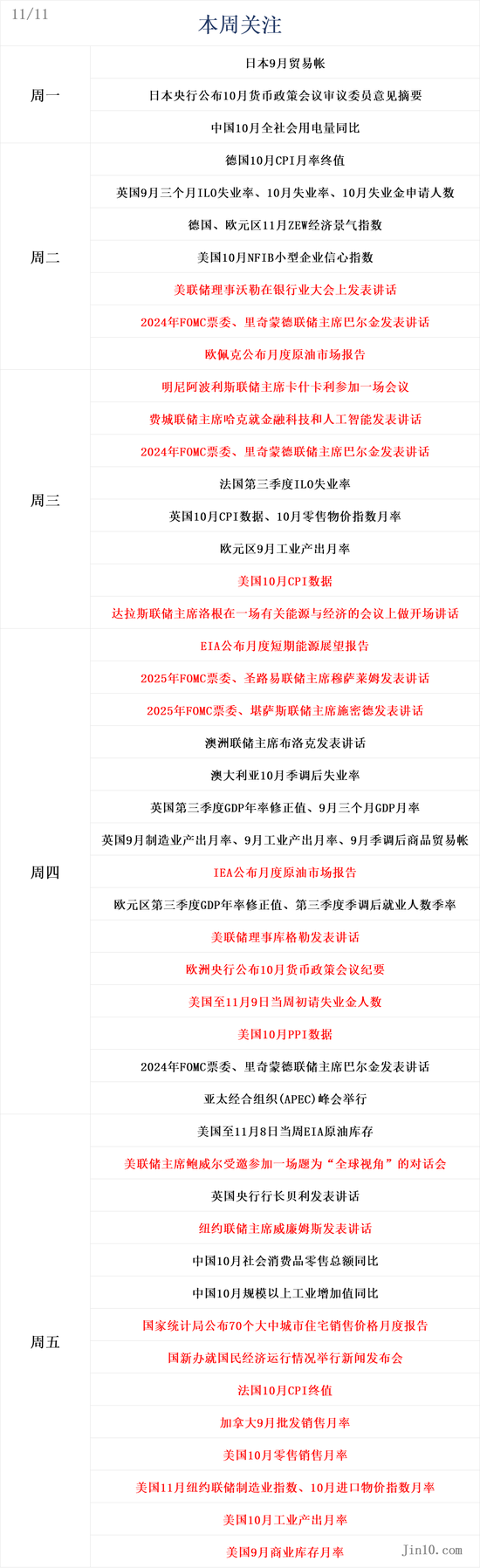 一周展望：CPI数据携手鲍威尔重磅炸场！黄金会否迎来“转折点”？  第1张