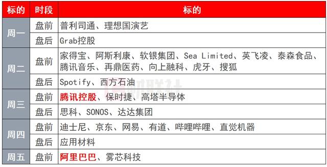环球下周看点：APEC领导人会议召开 腾讯、阿里发布财报  第2张