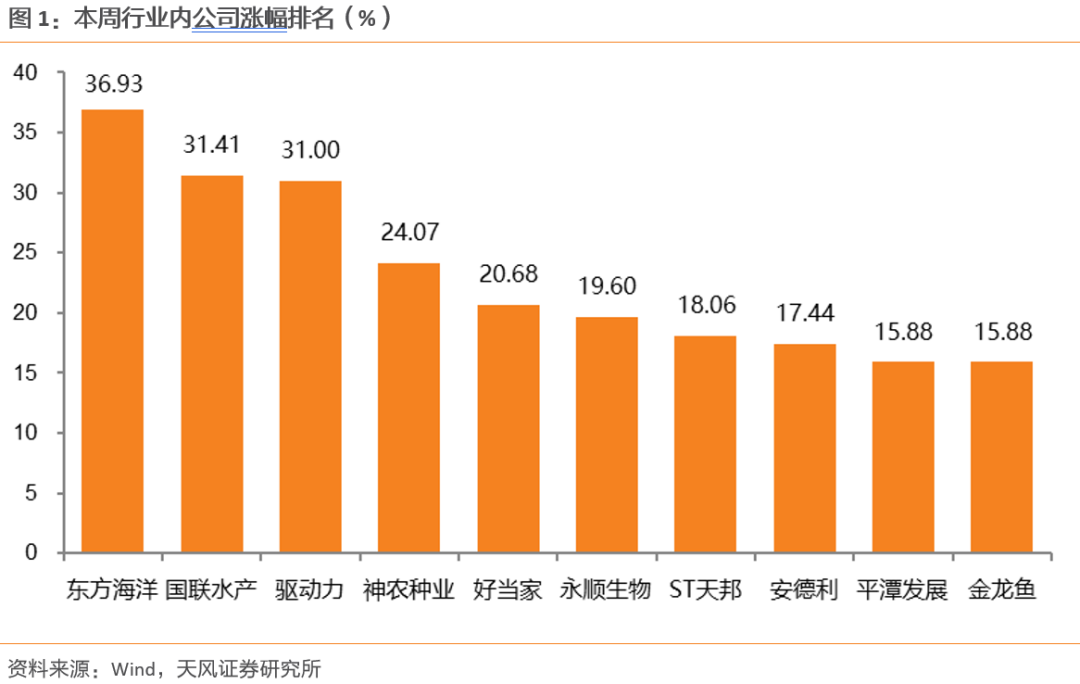 【天风农业】10月能繁补栏放缓，重视本轮周期持续性！  第1张