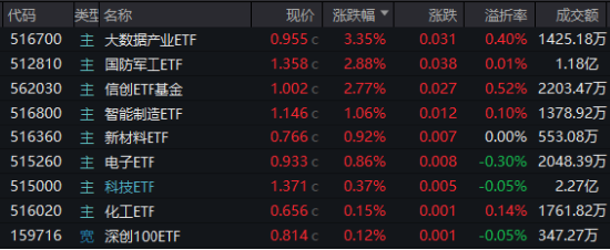 10万亿级政策利好落地！A股后市怎么走？  第1张