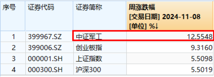 10万亿级政策利好落地！A股后市怎么走？  第10张