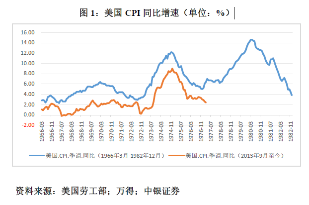 管涛：鲍威尔再遇特朗普，反通胀之路又添变数  第1张