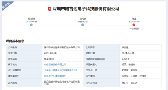 中信证券，两项违规  第3张