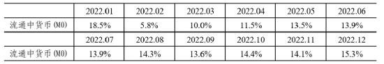 2024年10月金融统计数据报告  第1张