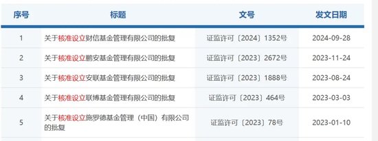 证监会最新反馈  第3张