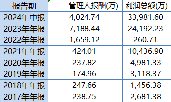 灵活配置基金难灵活！华泰柏瑞鼎利本轮行情以来赚5%，跑输业绩基准8%！过去3年给基民赚3.5亿收管理费9200万  第2张