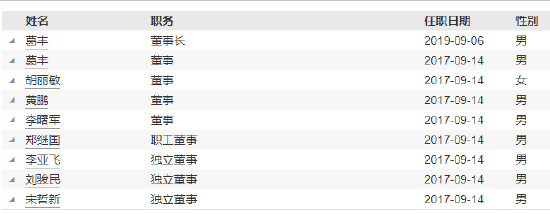 恒越基金高管变更：黄小坚结束4年4个月任期 郑继国升任总经理兼财务负责人  第4张