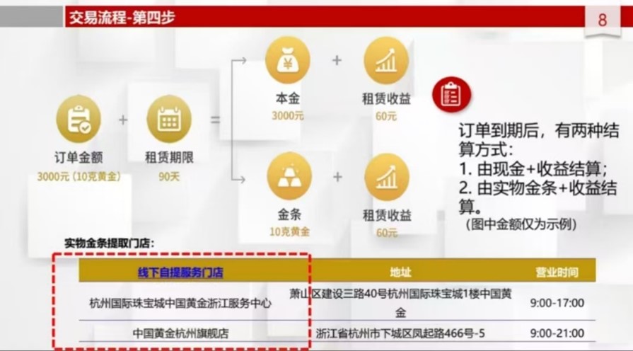 华侨系“爆雷”后融资APP仍运行，“侨行天下”用户还在下单黄金理财  第4张