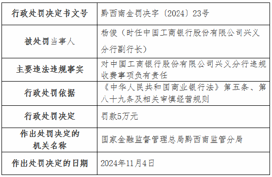 违规收费！工行一分行、农行一支行被罚  第2张