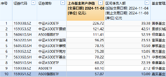 嘉实基金，竟然“倒数第一”了  第1张