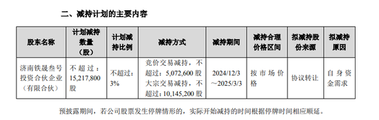 复星“背书”的金徽酒第四大股东再次减持能否成功  第1张