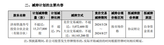 复星“背书”的金徽酒第四大股东再次减持能否成功  第2张