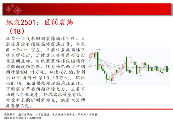 中天期货:螺纹3300关口争夺 纸浆区间震荡  第16张