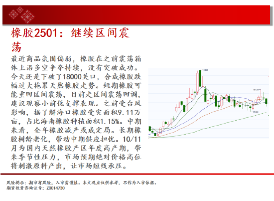 中天期货:螺纹3300关口争夺 纸浆区间震荡  第19张