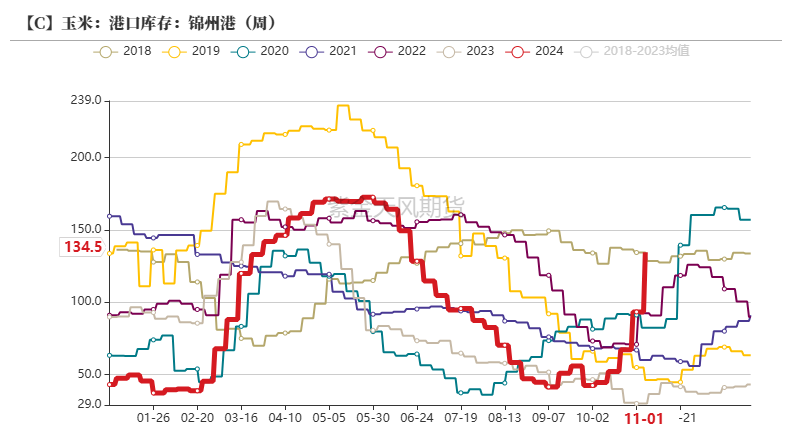 玉米：等待新的驱动  第33张