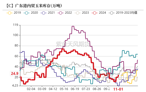 玉米：等待新的驱动  第36张